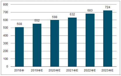 沅江2023年中国无纺布行业全景图谱
